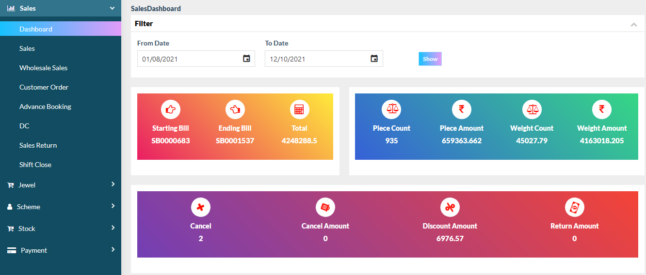 Jewelmate Jewellery Sales Dashboard Screenshot