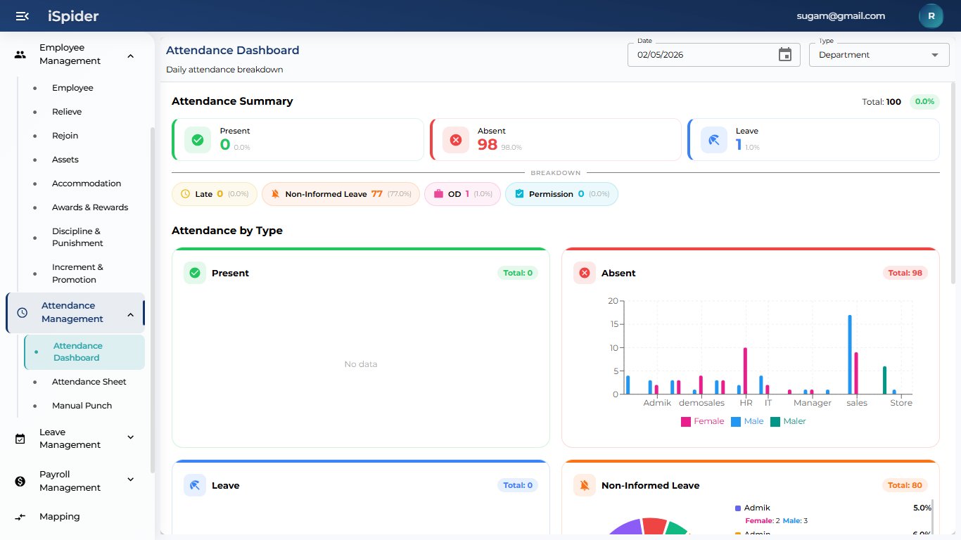 Attendance Dashboard i-Paymate HR Software Tamil Nadu