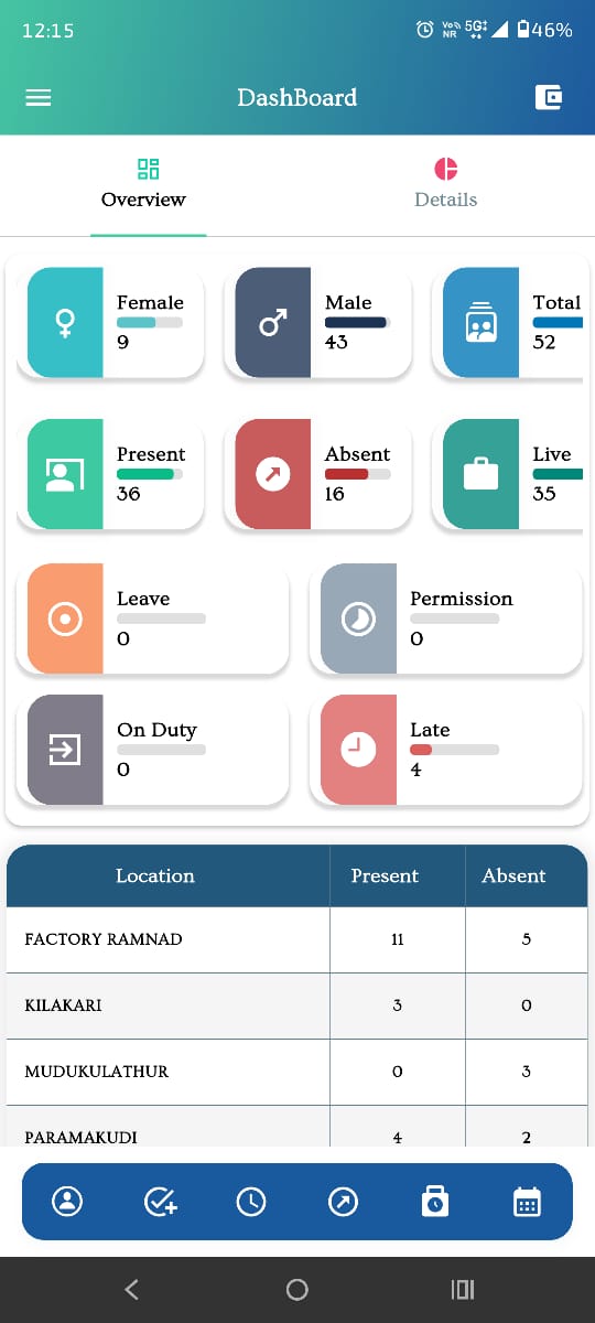 i-Paymate Mobile Dashboard Ramanathapuram Tamil Nadu